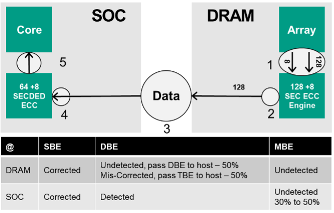 Micron DRAM Picture4.png