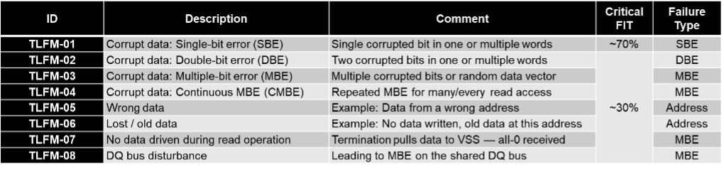 Micron DRAM picture3.png