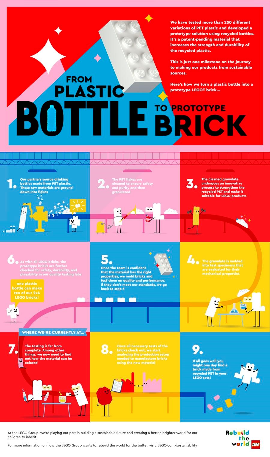 Lego-Briques-Infographie.jpg