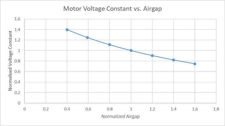 Chiffre+3+Impact+de+Réduction.jpg