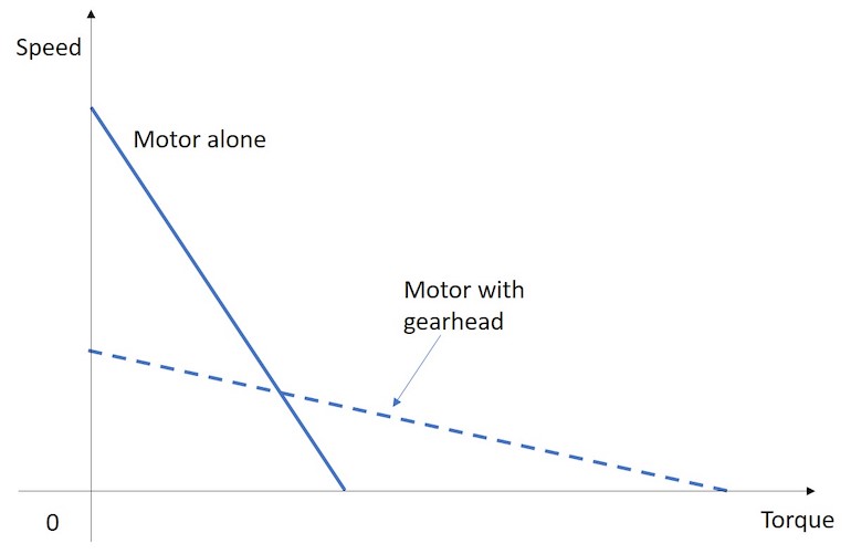 Figure+4+Utilisation+Gearing.jpg