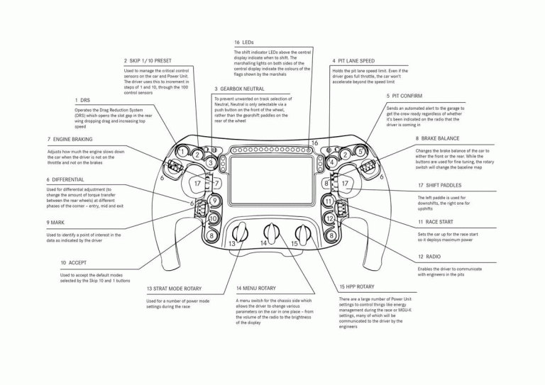 Découvrez les 21 interrupteurs du volant Mercedes-AMG F1