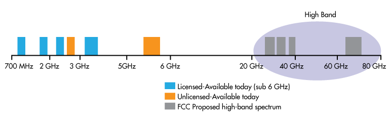 Intel5G_CTIA.png