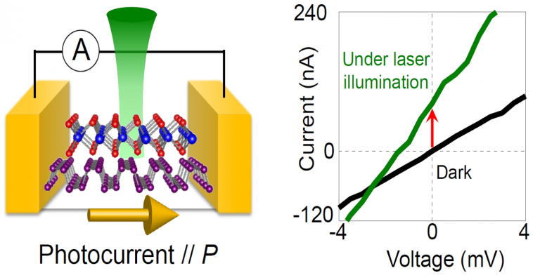 L’empilement de 2 matériaux 2D dans des cellules solaires permet des performances super puissantes