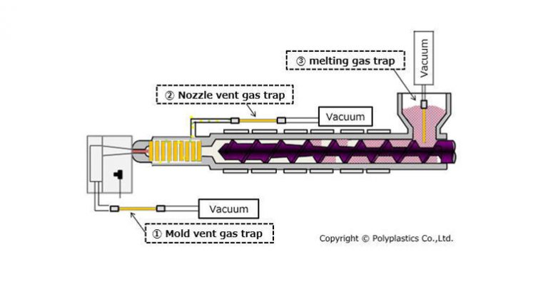 Une nouvelle méthode de test identifie la formation de gaz pendant le moulage par injection