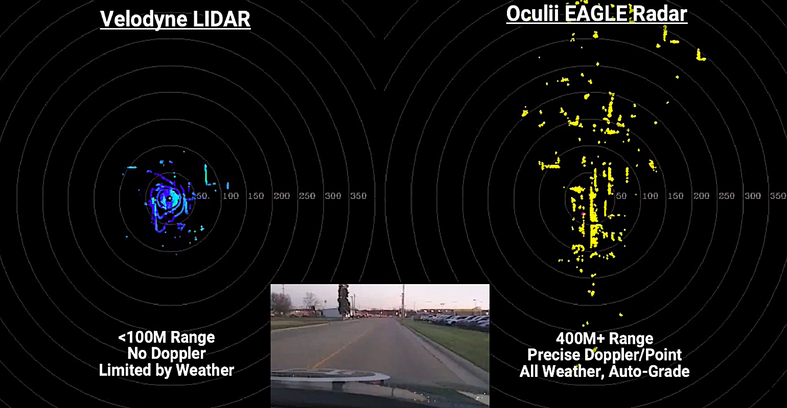 Radar EAGLE contre Velodyne lidar.png