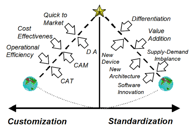 Semiconducteur-Pendule.png