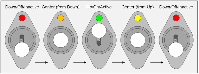 Fig2_SPCO-switch.png