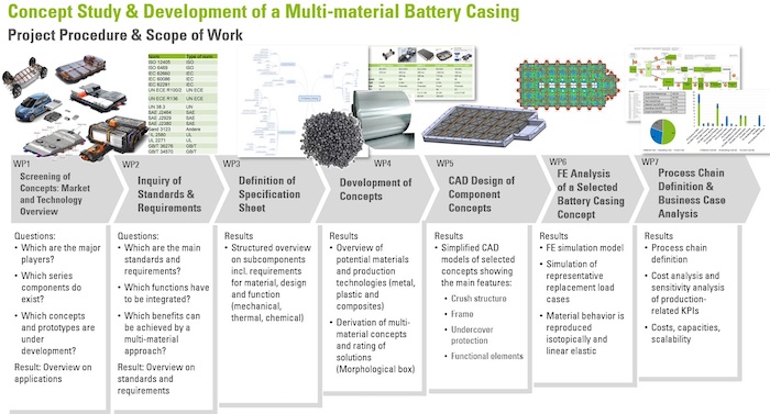 Fig-2_Battery-casing-project-procedure_complete_700.jpg