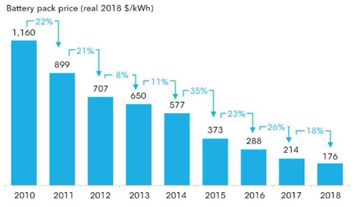 BNEF-Energy-Density.png