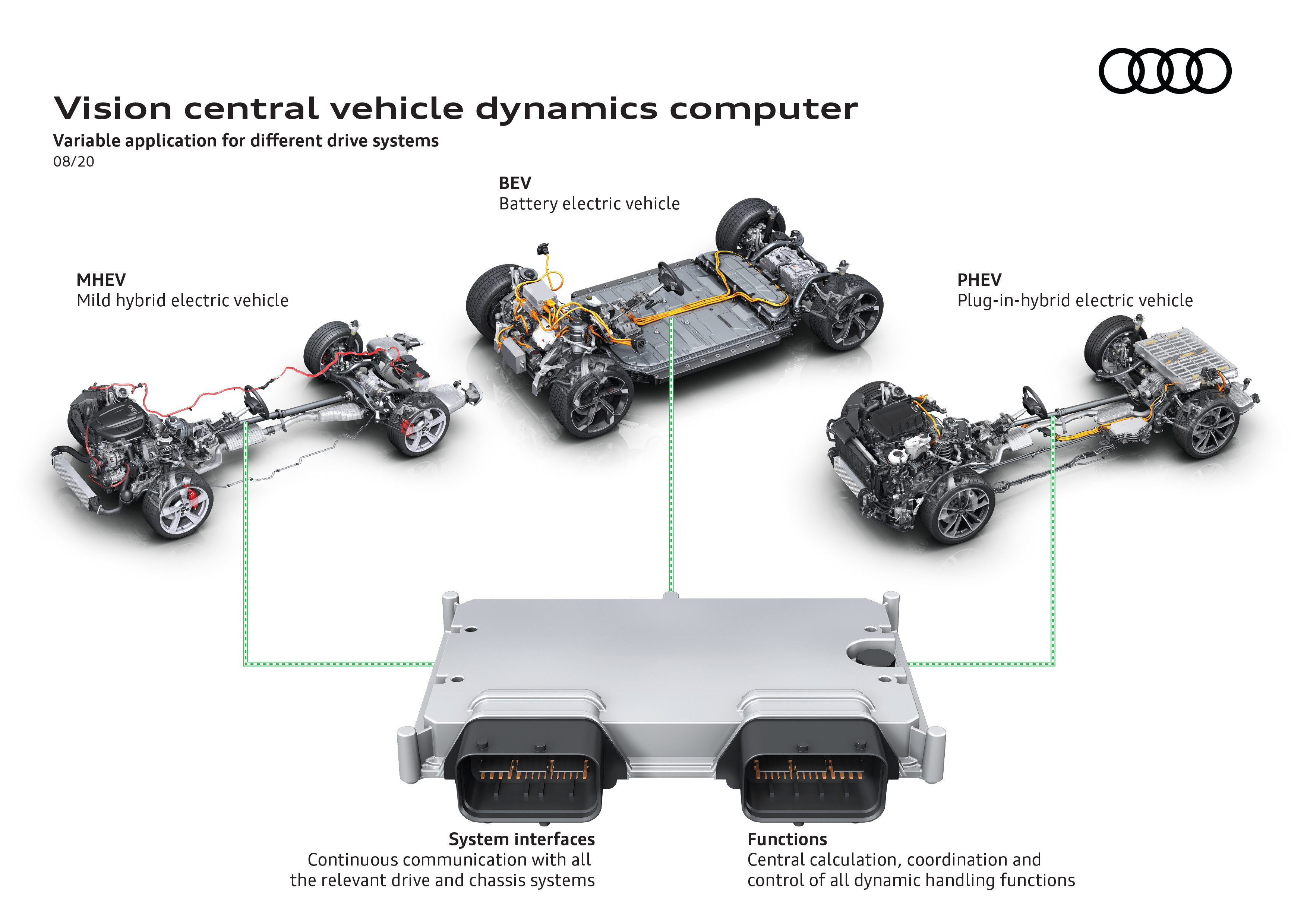 Audi vision central dynamics computer.jpg