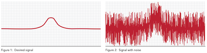 Signal-Distorsion-Bruit-Futek.png