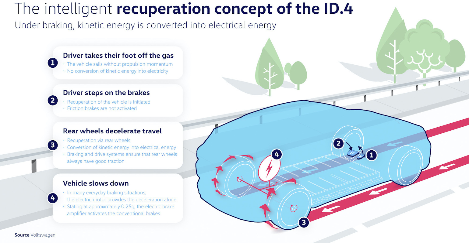 Regen Volkswagen ID.4.jpg