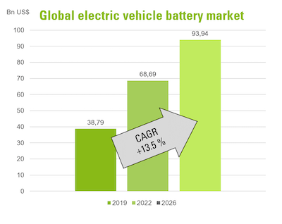 Batteries VE