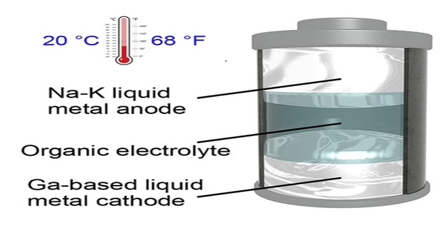 liquidmetalbattery (002).jpg