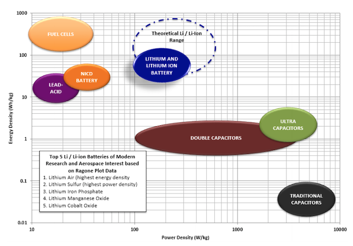 NASA Ragone Energy Plot_700W.png