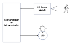 PIR-Block-Diagram_jb_org_250.png