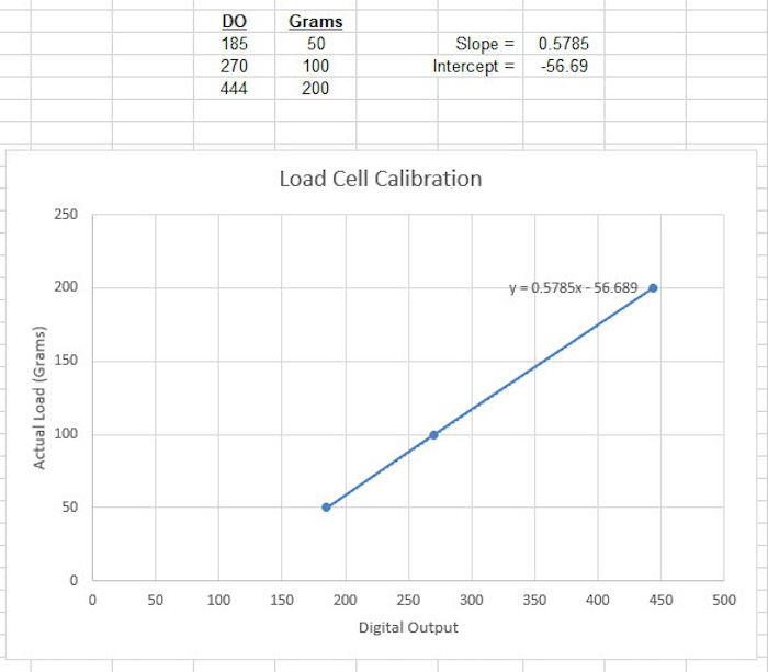 FF_C_6PhasesofSensorIntegration_FINAL.jpg
