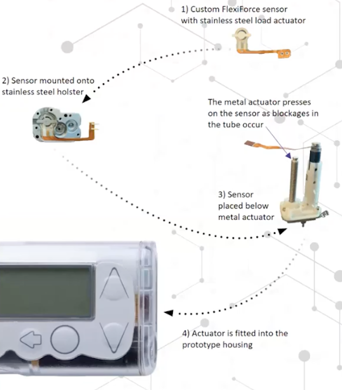 Tekscan-SensorIntegration-Ch2-Slide10b.png