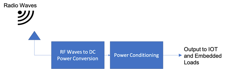 RF-energy-harvesting_770.png