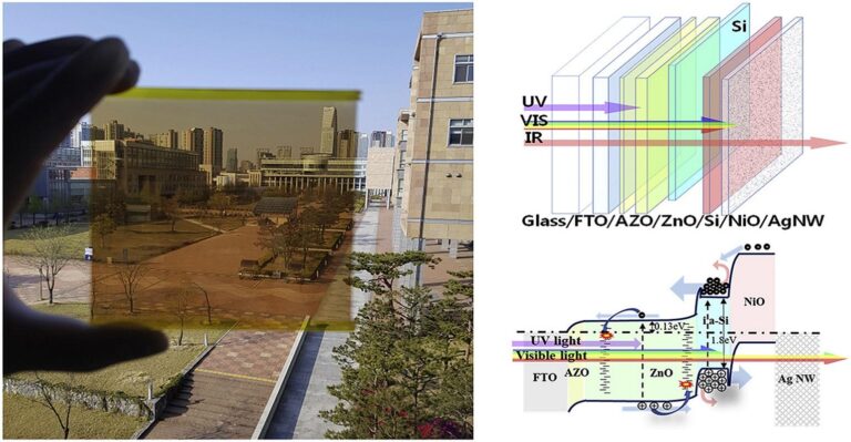 Des cellules solaires transparentes pour des bâtiments intelligents et durables sur le plan énergétique