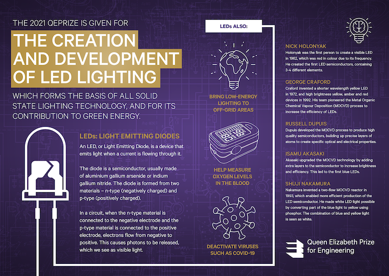 QEP_LED_Infographic_72dpi-770.png