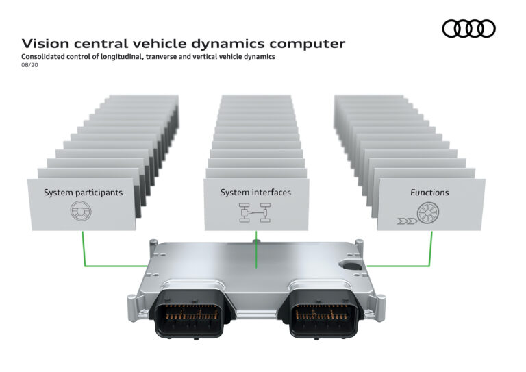 La plate-forme de châssis électronique Audi intègre les commandes du véhicule dans un seul système