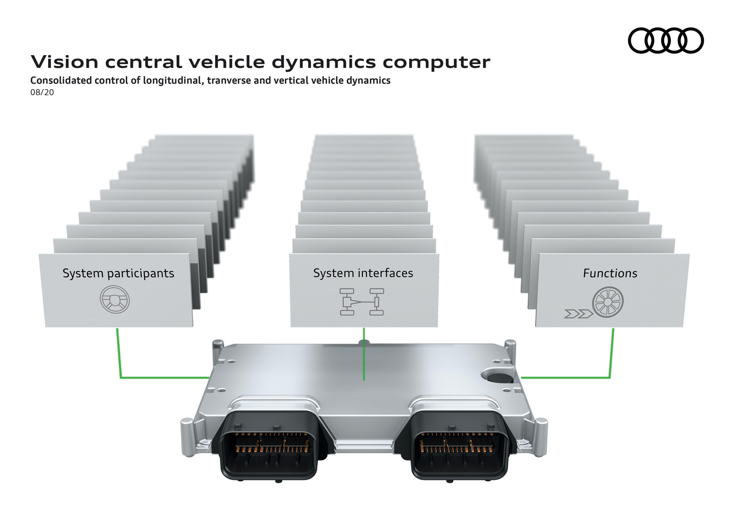 Ordinateur de dynamique de véhicule central Audi vision.jpg