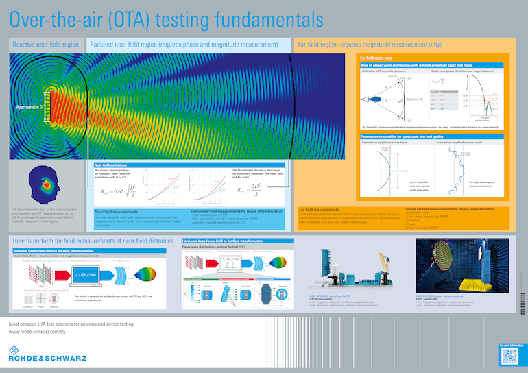 Over-the-air_testing_fundamentals_po_5216-4162-82_v0100_770.png