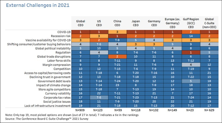 C-Suite-Challenge-2021-chart-web.jpg