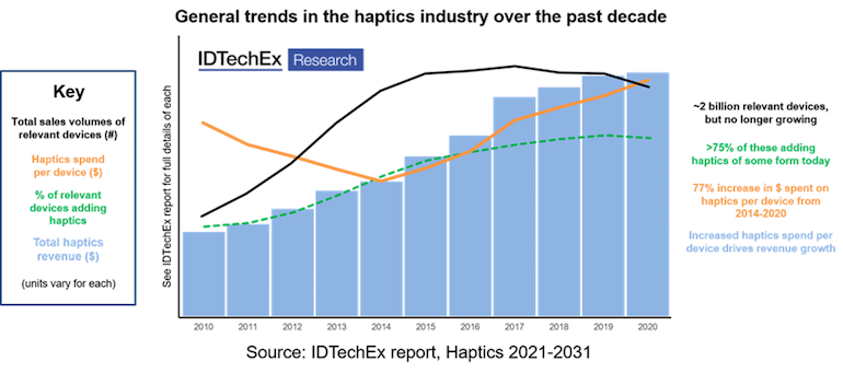 IDTechEx-Haptics.png