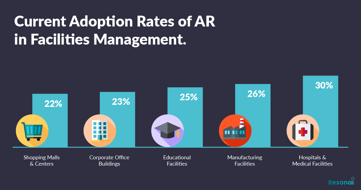 actuel Resonai-AR-Adoption-Taux-FM.jpg