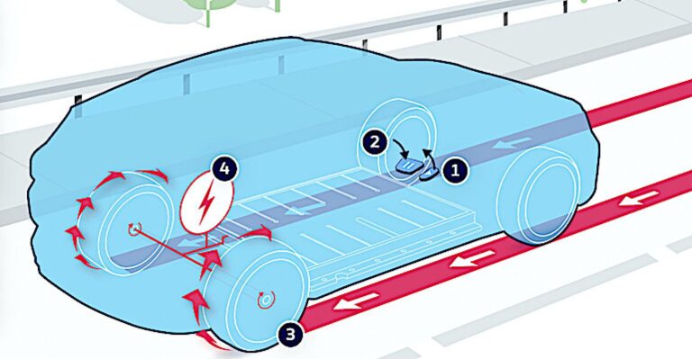 Tech Tidbit: Qu’est-ce que le freinage régénératif des véhicules électriques?