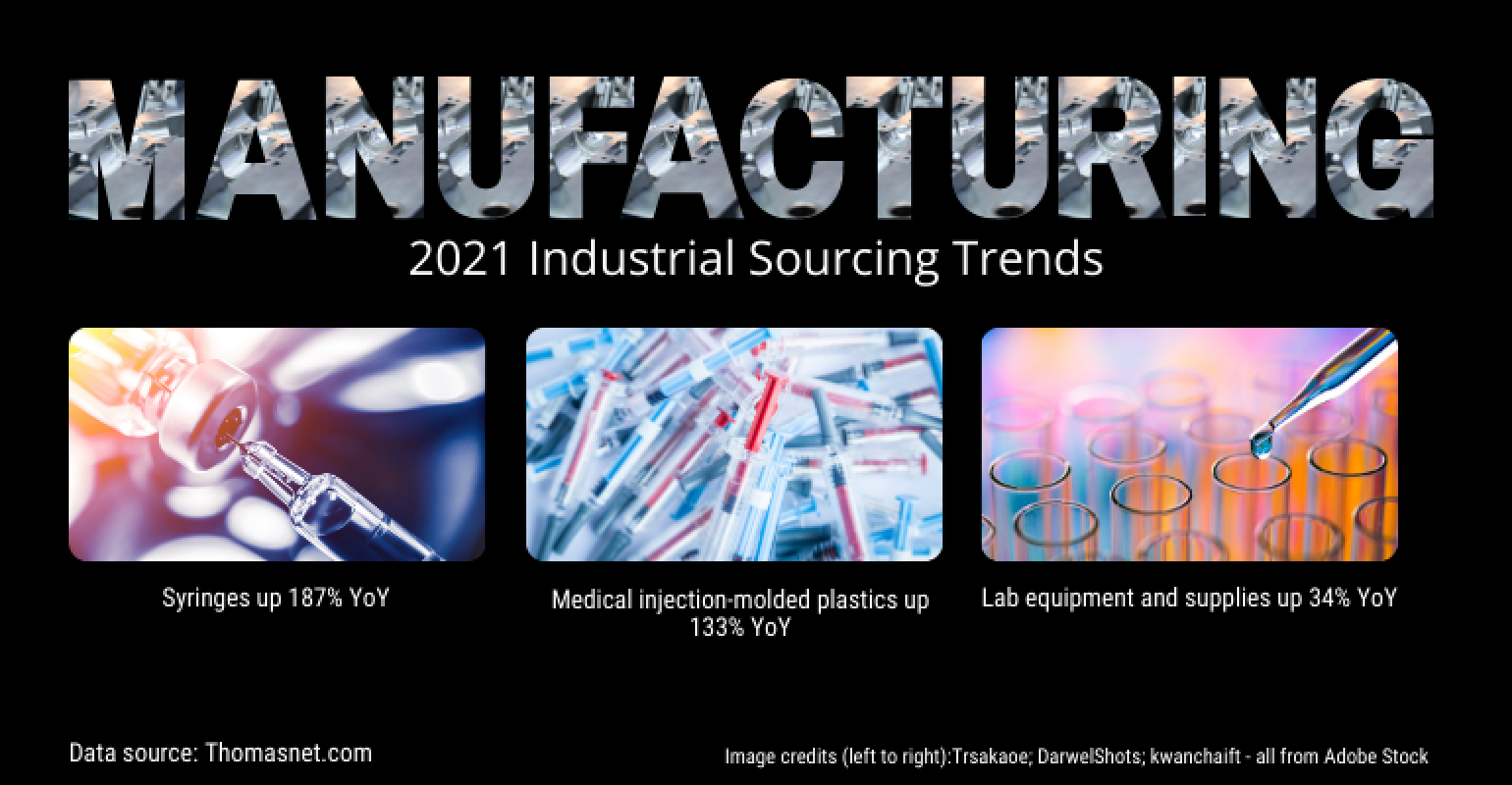 Tendances de l'approvisionnement industriel et de la fabrication en 2021