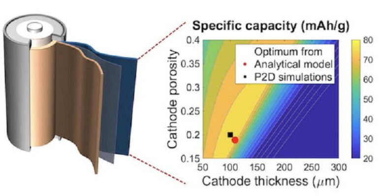 Un moyen plus simple de prédire les performances de la batterie pour améliorer la conception