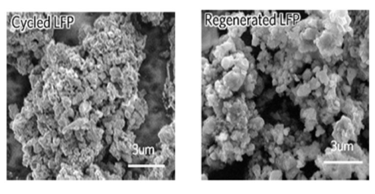 Une méthode écologique pour recycler les batteries au lithium réduit les coûts