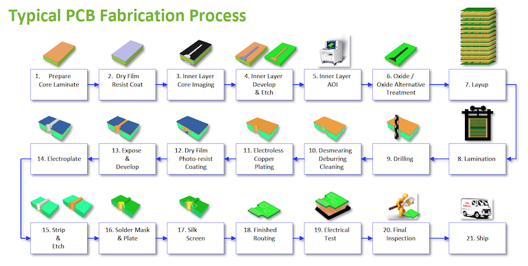 PCB-Slide12-DesignconApr2021.png