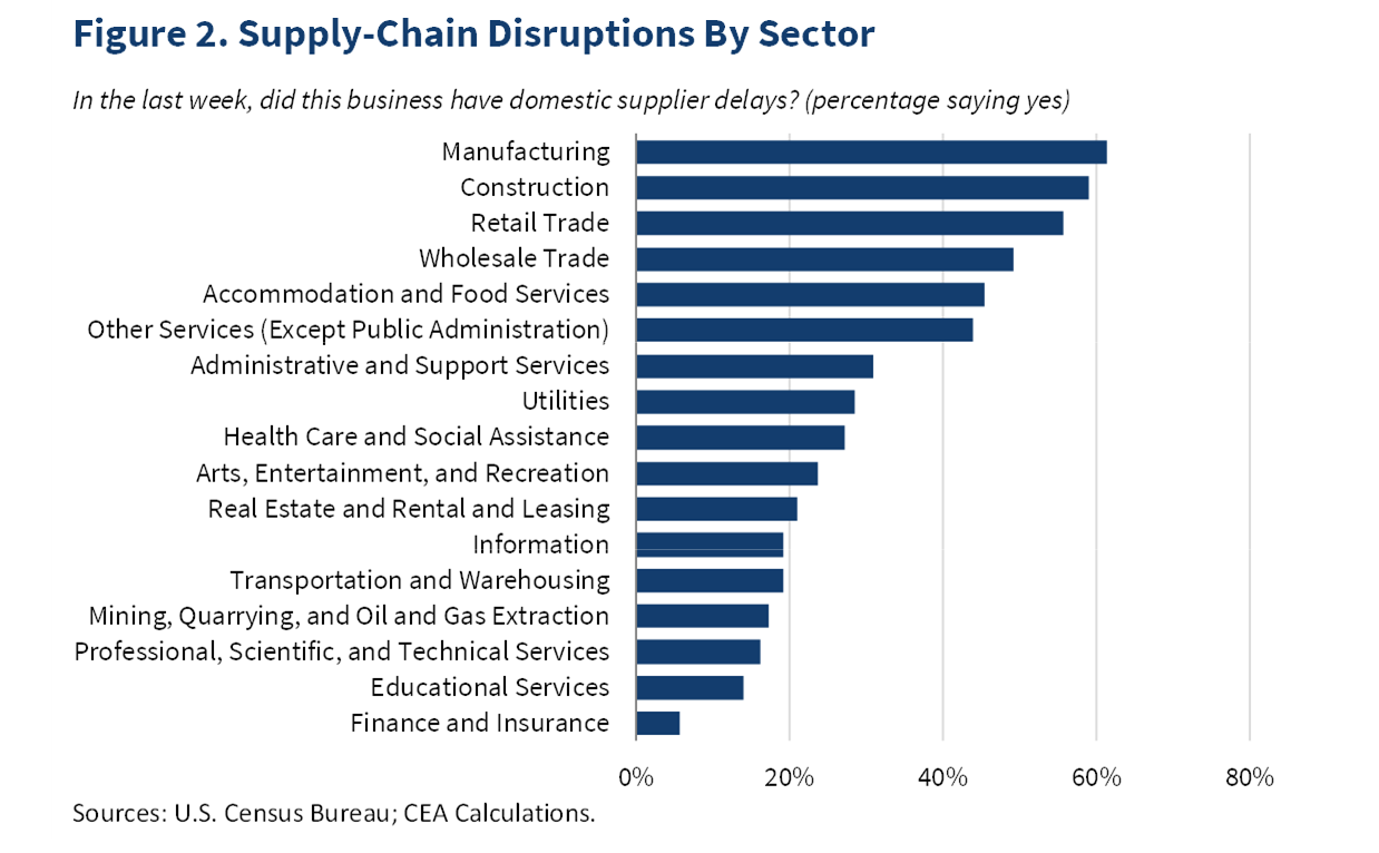 suuplychains-fig-2-061721.png