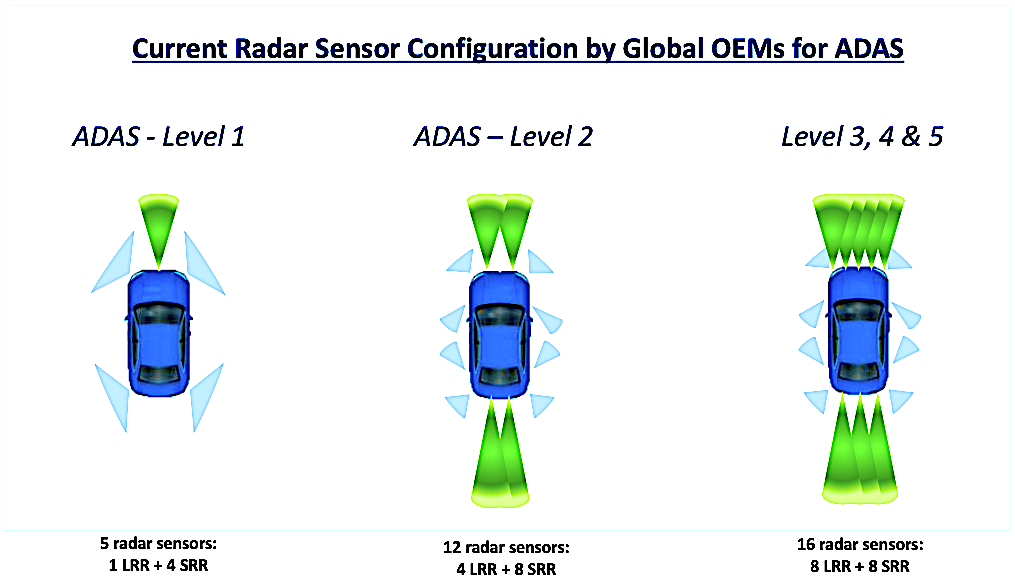 Configuration radar actuelle.png