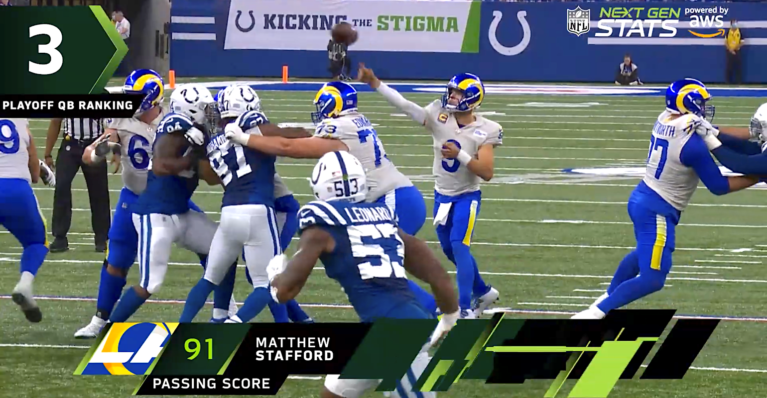 Matt Stafford AWS.png