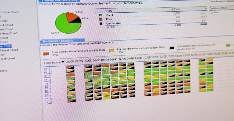 5 conseils pour choisir un langage de programmation embarqué