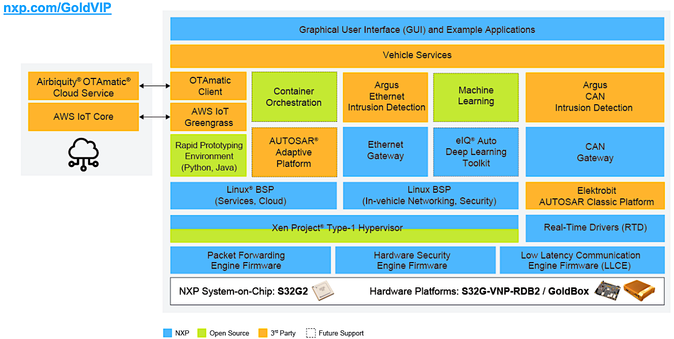 NXP S32G.png