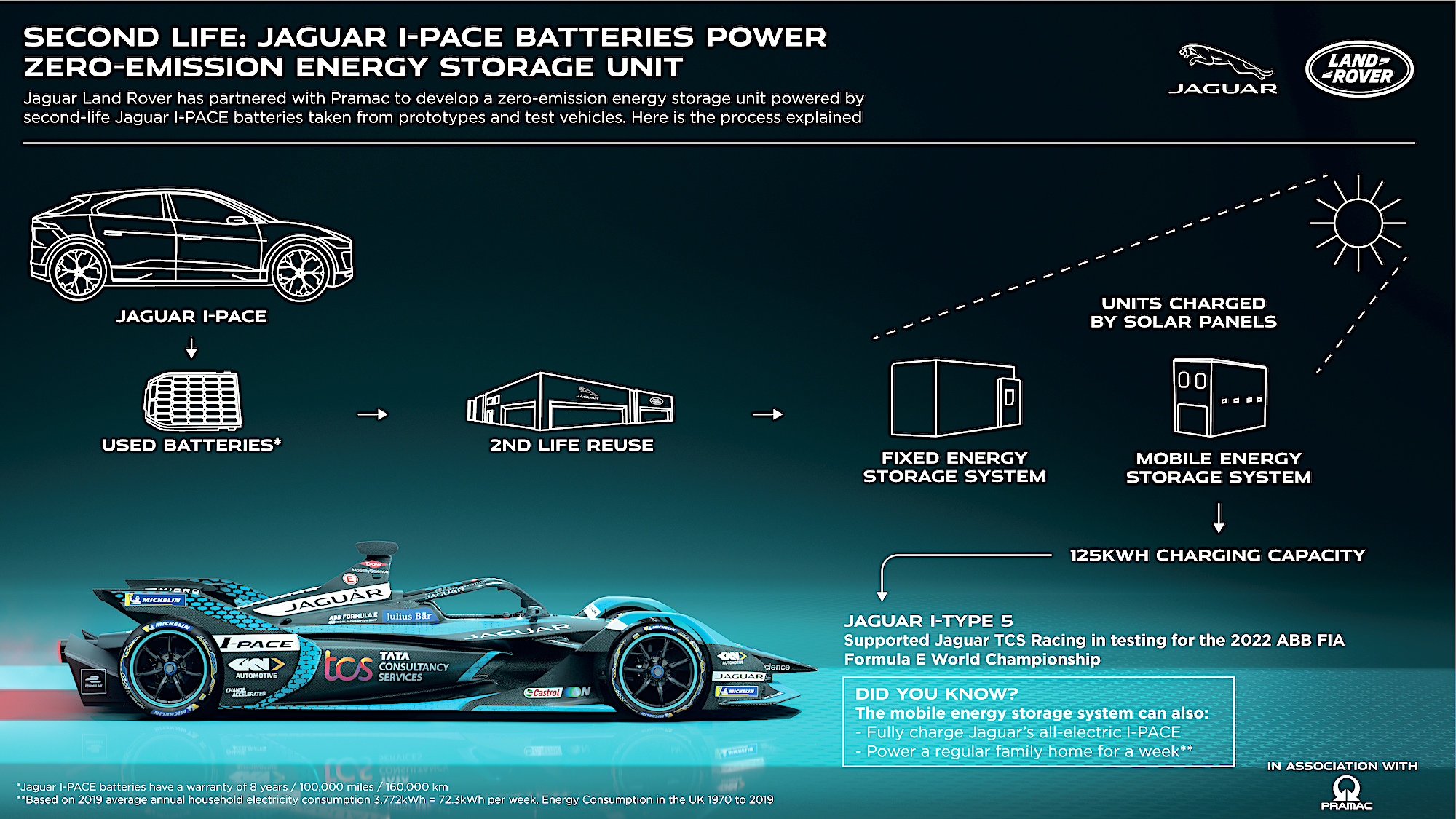 JLR_Pramac_SecondLifeBattery_Infographic_150322.jpg