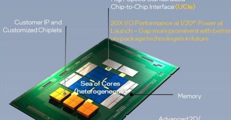 Les géants de la technologie forment un consortium pour normaliser les interfaces de puces