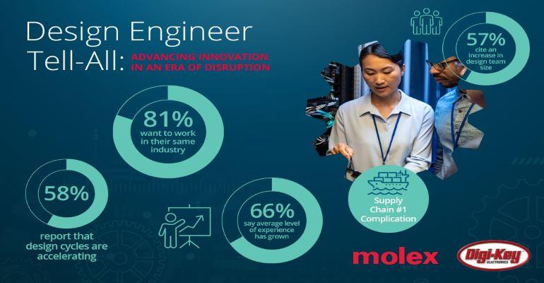 Molex Engineer Tell-All graphique.jpg
