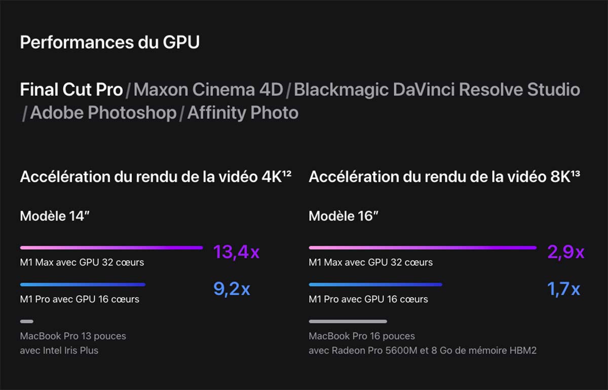 performance macbook M1